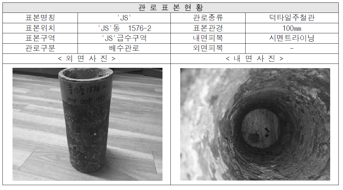 관로표본조사현황 (가 시 JS 동)