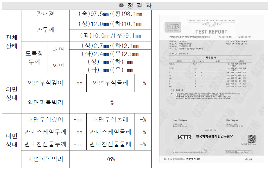 관로표본조사결과 (가 시 JS 동)