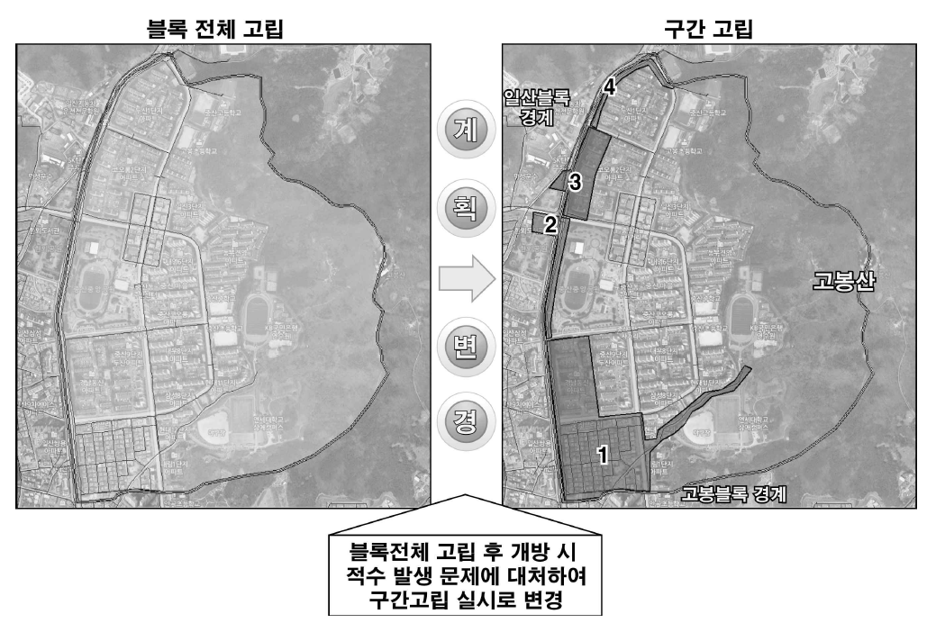 JS 블록 고립 확인