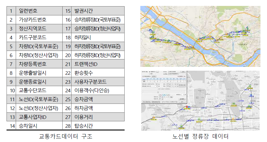 버스정류장 승객, 버스 정차 분석에 활용된 교통카드데이터