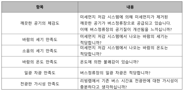 버스정류장 리빙랩 만족도 조사 항목