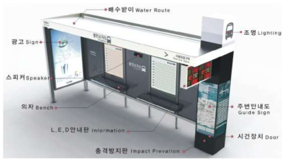 ㈜이안씨앤에스의 공기정화버스정류장 개념도