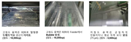 FSP와 PFSA 혼합용액의 점도에 따른 코팅 헤드에서의 coating 모습