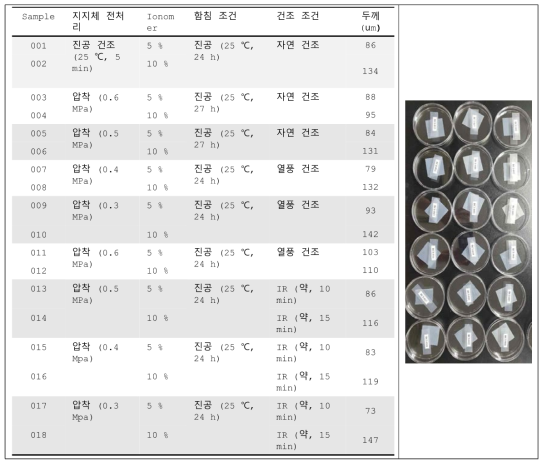 지지체 전처리 및 제막 조건에 따른 강화복합막의 두께