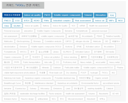 키워드별 연구동향에서 VOCs로 검색한 결과의 하단 부분 (VOCs 연관 키워드 목록)