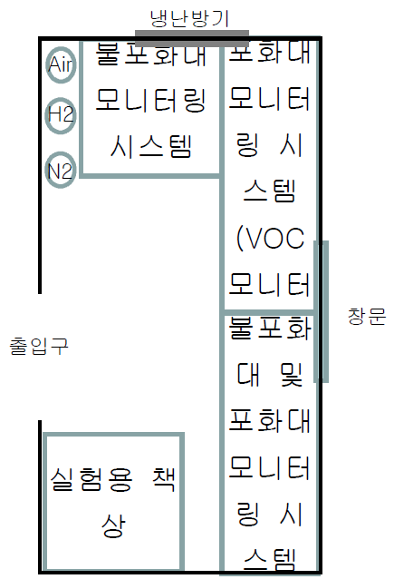 관측시설 내부