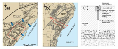 (a) Raymark Superfund site 인근의 주거지역 조사 구역, (b) Raymark Superfund 지역의 지질학적 단면 위치, (c) Sub-slab vapor probe의 일반적인 장치