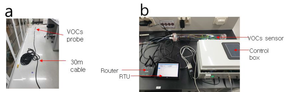 a) Probe의 cable 연결 및 b) control box의 RTU 연결