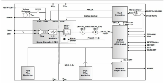 MCP3918 Block diagram