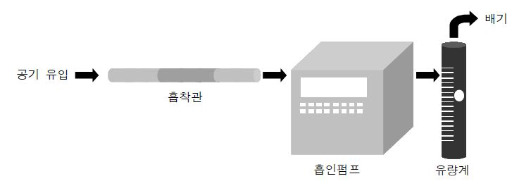 고체 흡착관을 이용한 시료 채취 장치