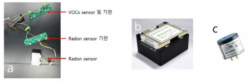 Sensor의 구성 a) Sensor 및 기판, b) RS9A, c) MiniPID2