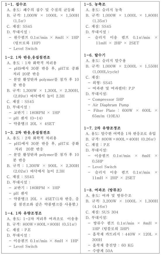 방지시설 설치내역