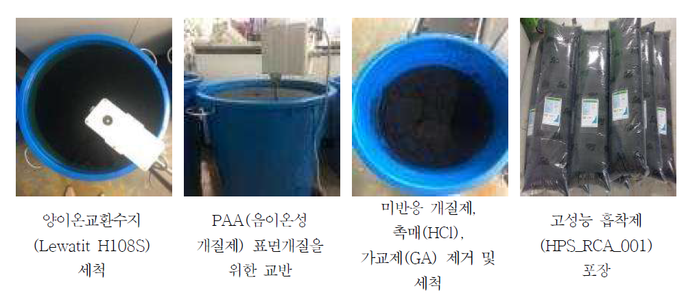 PAA로 표면 개질한 고성능 양이온 교환 흡착제 제조 사진