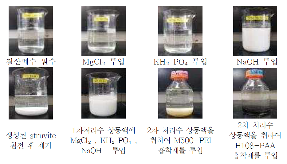 고농도 총질소 산업폐수의 처리 실험 사진