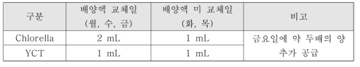 먹이공급량 (2L 기준)