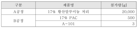 응집제 처리 공정에 따른 사용량 비교