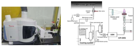 본 연구실에서 보유중인 금속 분석기의 사진 및 분석원리 모식도