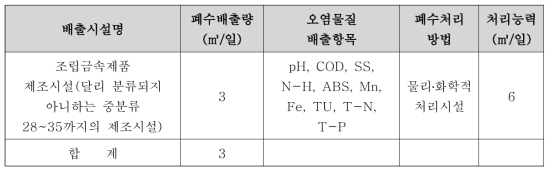 폐수 배출시설 및 처리명세