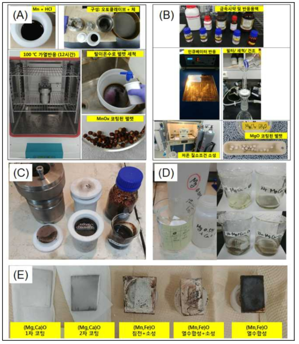 (A) 고압열수처리 광물 합성법을 이용한 세라믹 펠렛 표면 망간산화물 코팅법(열수-MnO코팅법), (B) 담지 후 질소조건 소성법을 이용한 세라믹 펠렛 표면 마그네슘·칼슘산화물 (MgCaO) 코팅법(담지·소성-MgCaO코팅법), (C) 열수-(Mn,Fe)O코팅법, (D) 담지·소성-(Mg,Ca)O 코팅법, (E) 열수-(Mn,Fe)O코팅법과 담지·소성-(Mg,Ca)O코팅법을 통해 금속이온 코팅된 세라믹 필터 사진