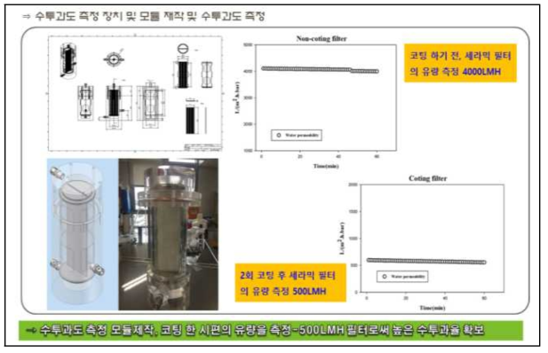 수투과도 모듈 장치 설계 및 수과도측정