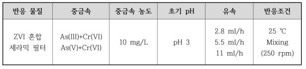 고기능성 세라믹 필터의 복합 중금속 용액 투과실험 조건