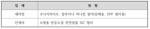 환경 세라믹 국내 주요 업체 현황