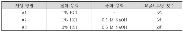 세 가지 재생 방법의 차이