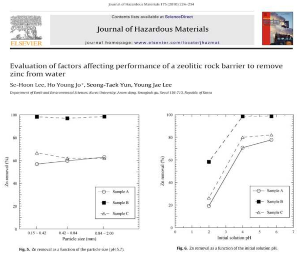 제올라이트를 활용한 수중 중금속 제거에 관한 연구 사례 1(Lee et al., 2010)