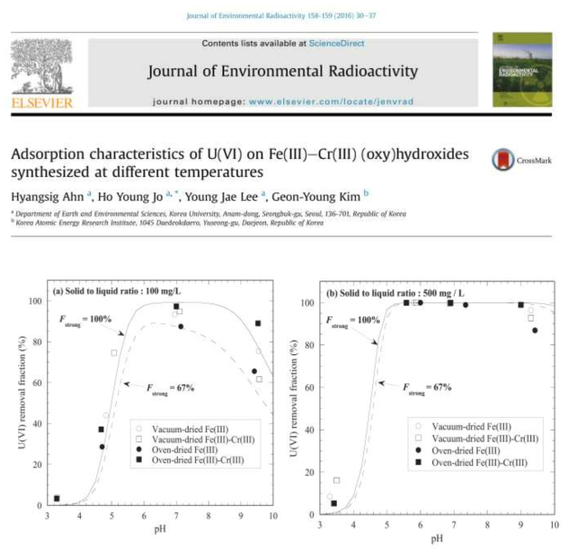 제올라이트를 활용한 수중 중금속 제거에 관한 연구 사례 2(Ahn et al., 2016)