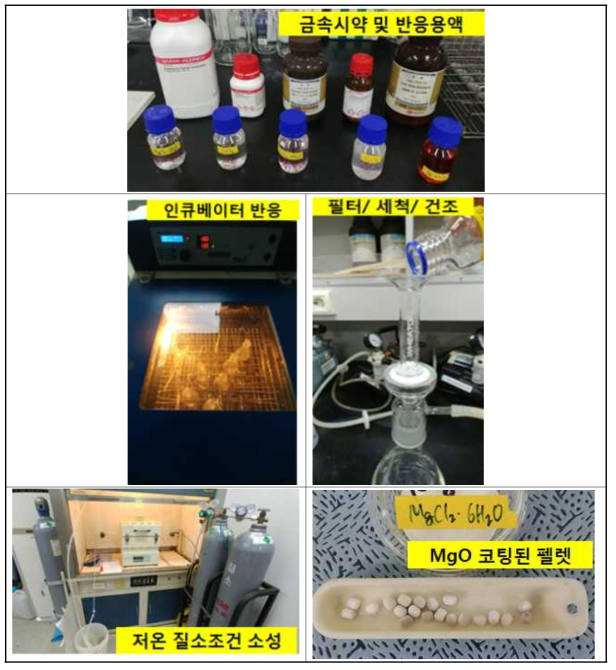 담지-저온질소소성법(pyrolysis)을 통한 펠렛 표면의 금속산화물 코팅(예, MgO)