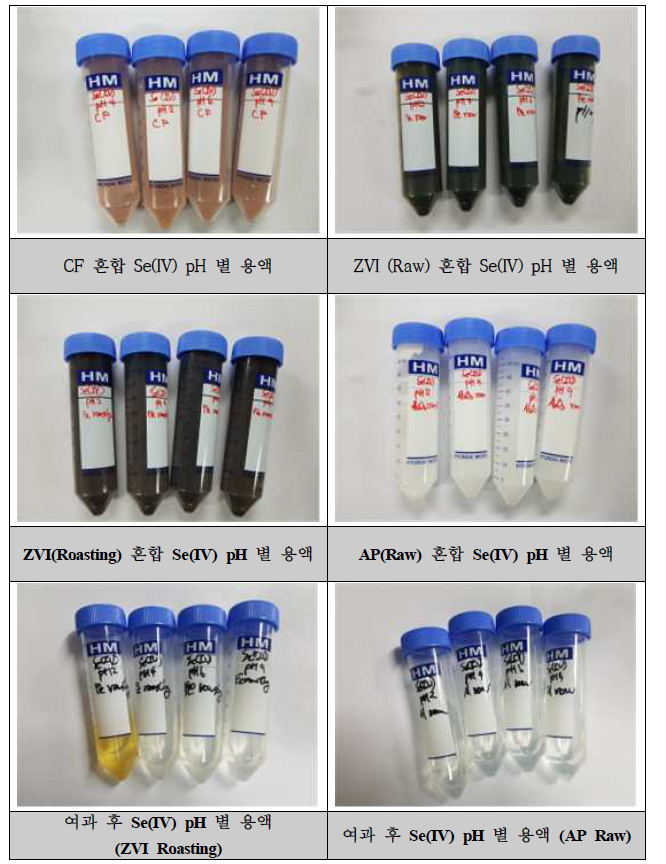 Se 제거 6hr, pH별 반응 실험 사진 (이어서)