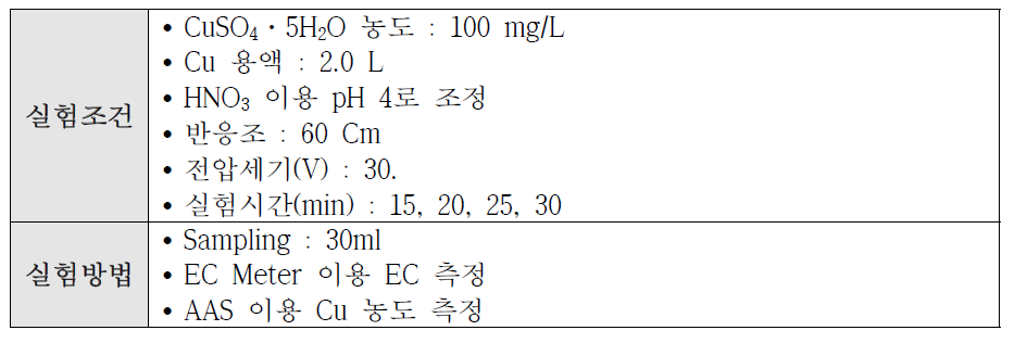 전기분리실험 조건 (실험시간 변화, 60cm 반응조)