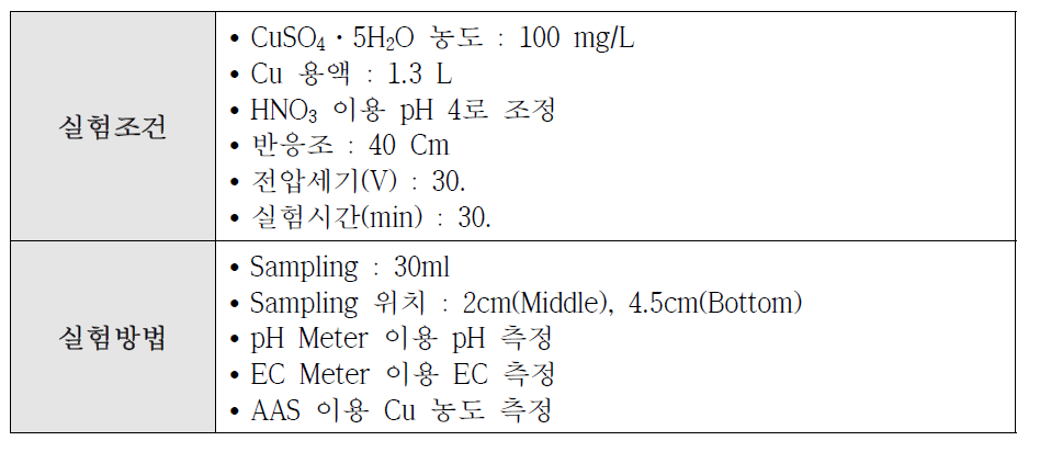 전기분리실험 조건 (Sampling 위치 변화, 40cm 반응조)