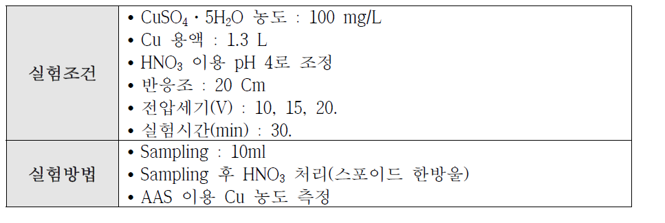 전기분리실험 조건 (산처리 유무, 20cm 반응조)