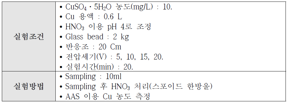 전기분리실험 조건 (Glass bead 이용, 20cm 반응조)