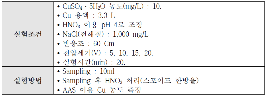 전기분리실험 조건 (전해질 이용, 60cm 반응조)