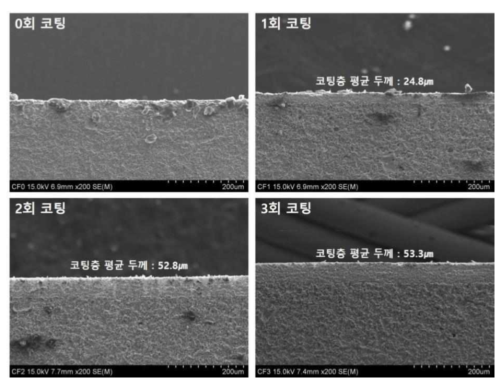 세라믹 멤브레인 코팅 횟수별 SEM 이미지