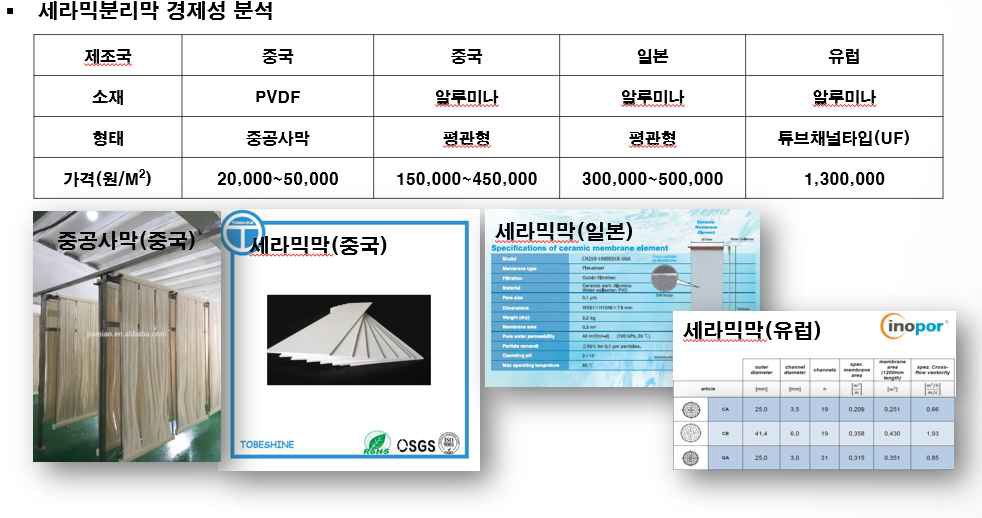 분리막 가격 비교