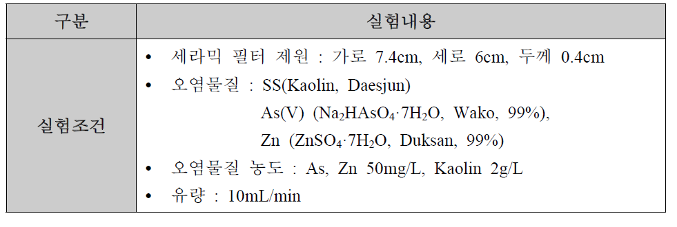 세라믹 필터 이용 pH별 중금속(As, Zn) 및 SS 제거 실험조건