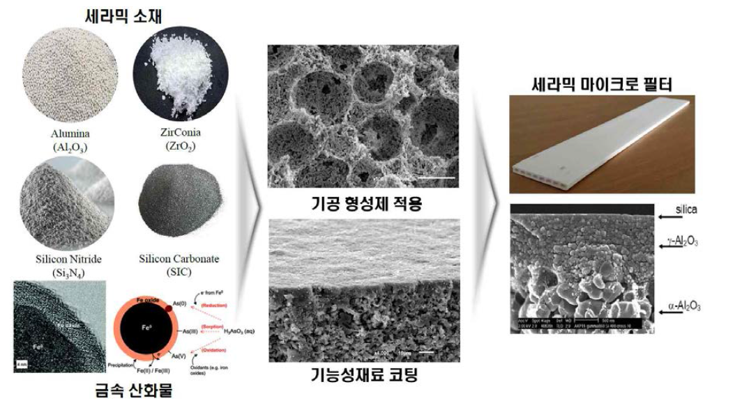 세라믹 소재 및 특징