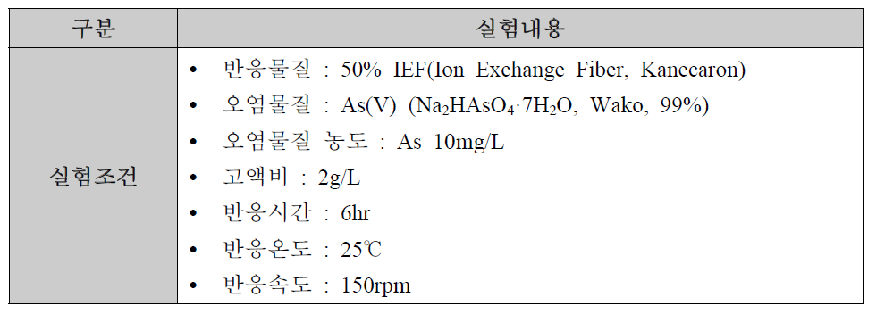 IEF의 pH에 따른 As(V) 제거 실험조건