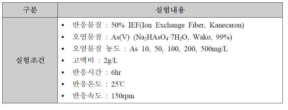 IEF의 As 초기농도에 따른 As(V) 제거 실험조건