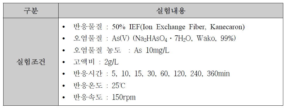 IEF의 접촉시간에 따른 As 제거 실험조건