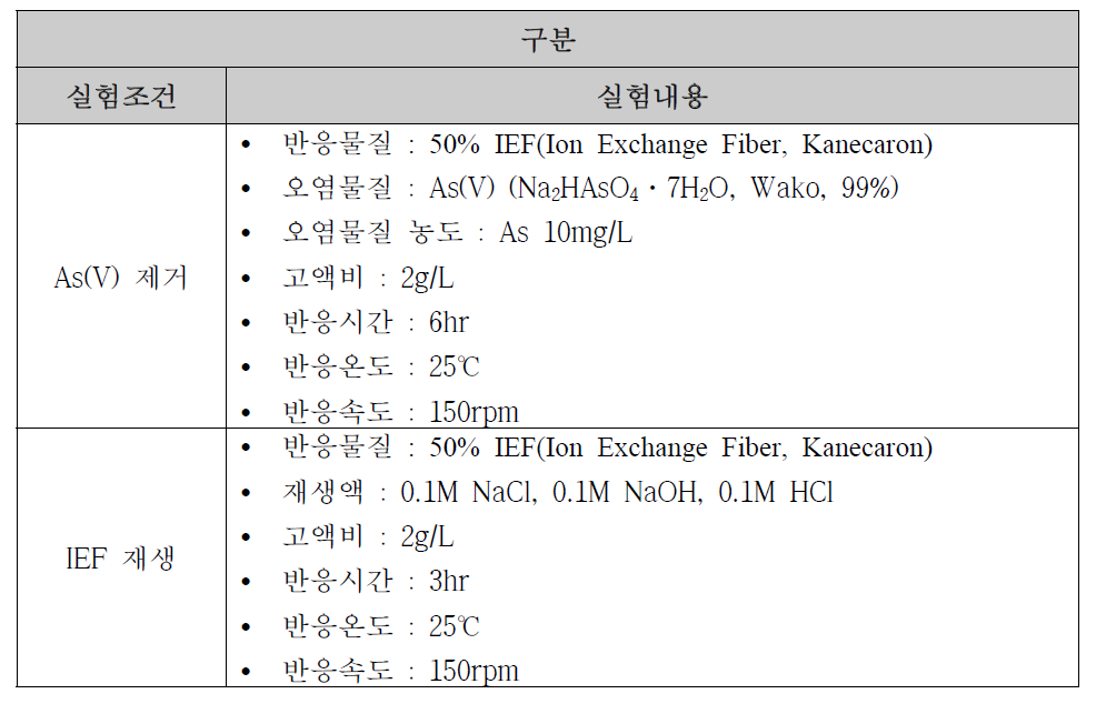 IEF 재생 평가 실험조건