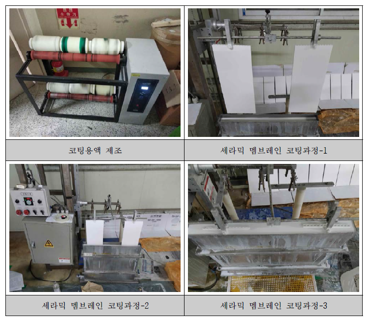 세라믹 멤브레인 코팅액 제조 및 과정