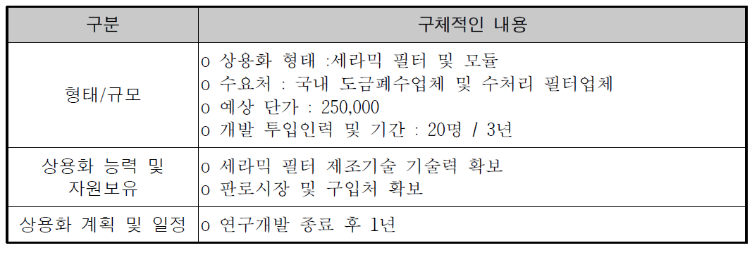 사업화 전략