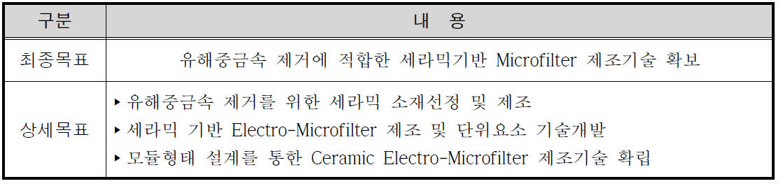 연구개발 최종목표