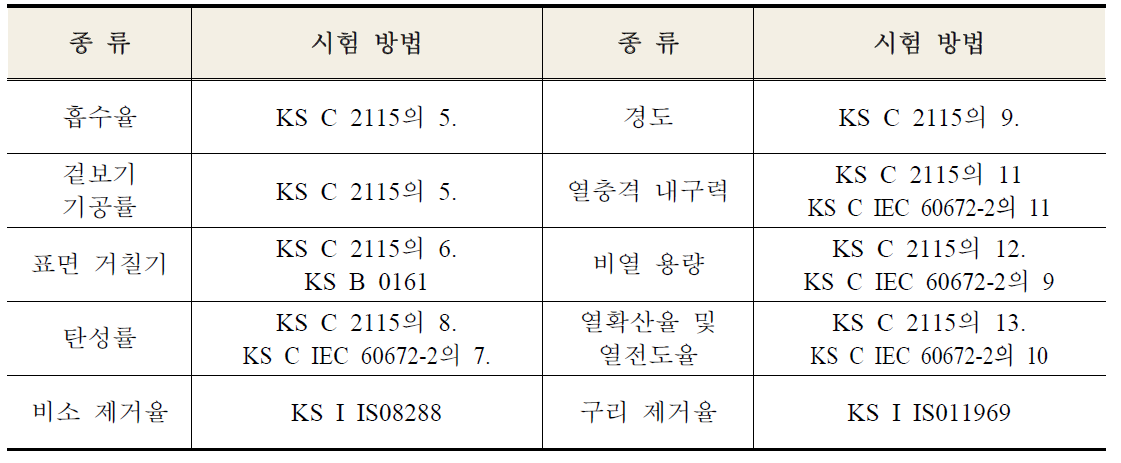 평가 항목 및 시험 방법