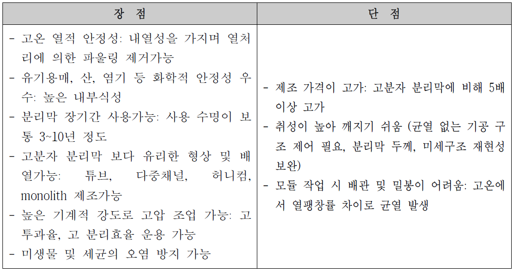 세라믹 분리막의 장단점