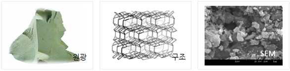 Zeolite의 구조 및 형상